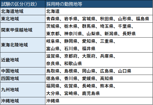 国家一般職受験区分.png